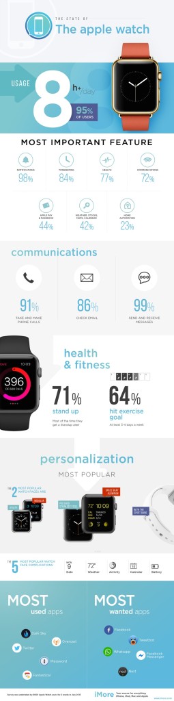 apple watch infographic