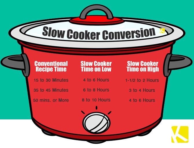 hoe werkt een slowcooker